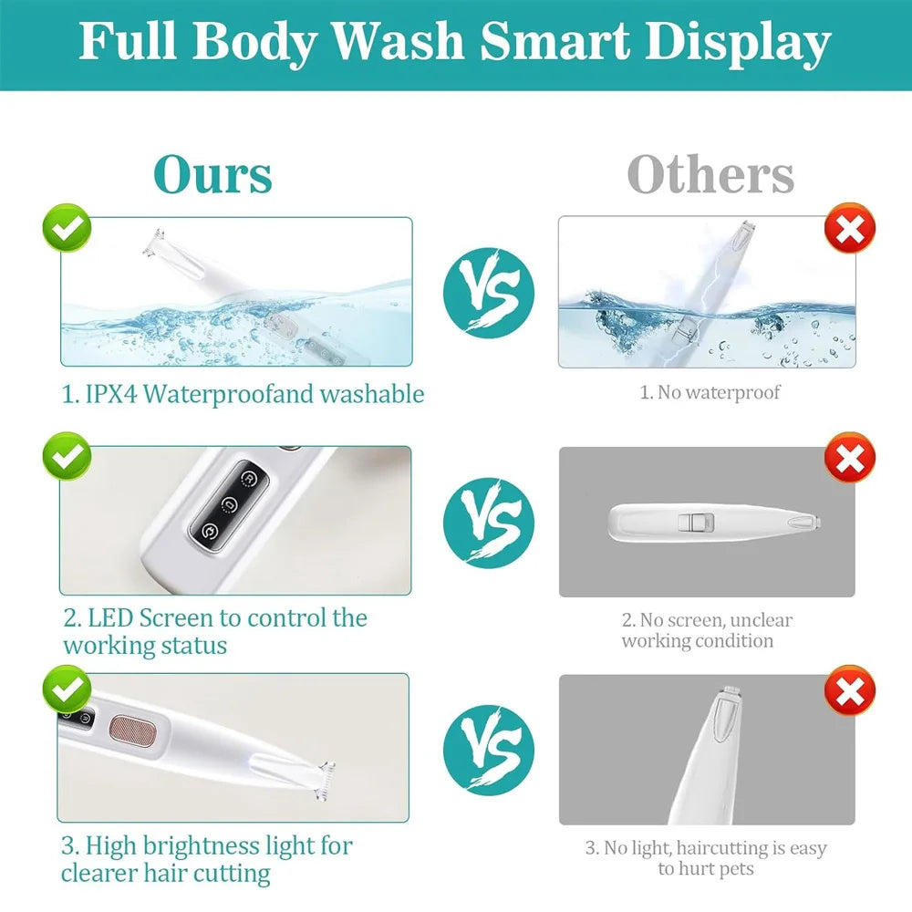 Cat Dog Paw Trimmer, Rechargeable