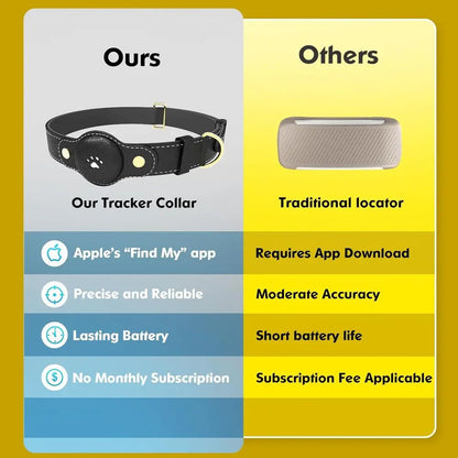 GPS Tracker for Dogs – Smart Collar Real-Time Location